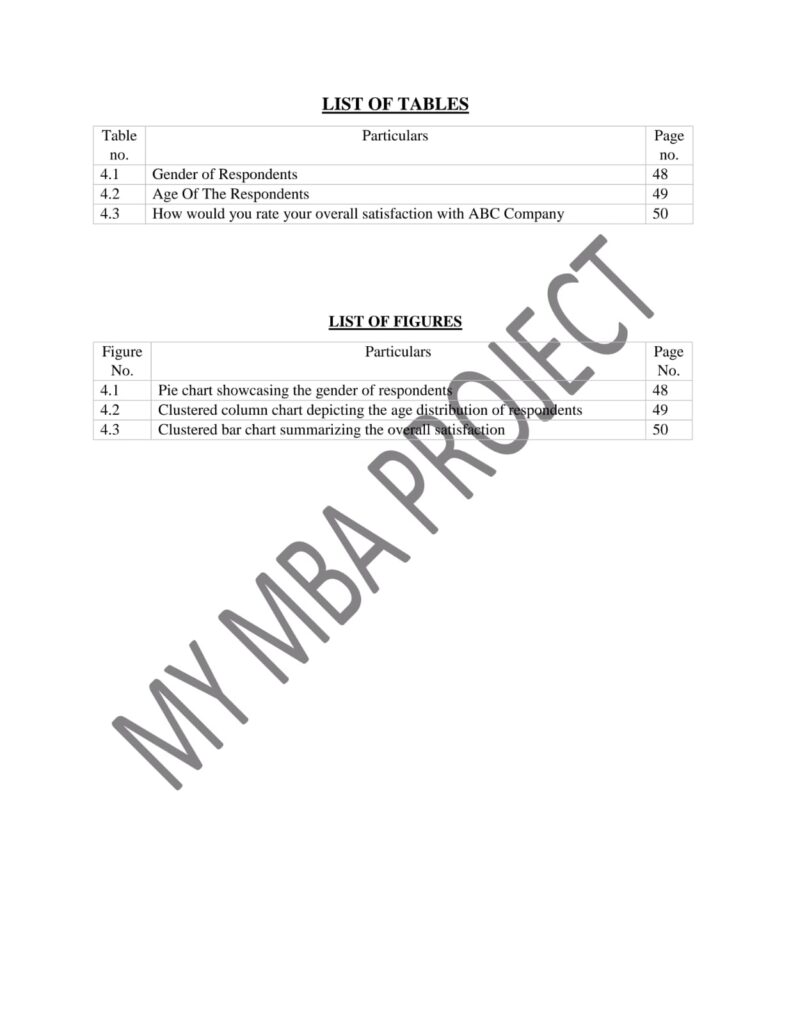 BANGALORE UNIVERSITY MBA PROJECT